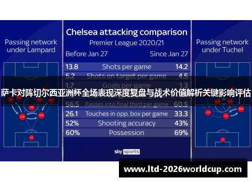 萨卡对阵切尔西亚洲杯全场表现深度复盘与战术价值解析关键影响评估