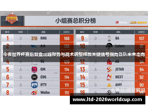 今夜世界杯赛后复盘出线形势与战术调整释放关键信号指向各队未来走向