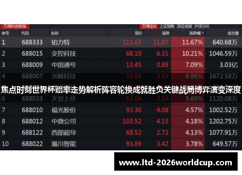 焦点时刻世界杯赔率走势解析阵容轮换成就胜负关键战局博弈演变深度