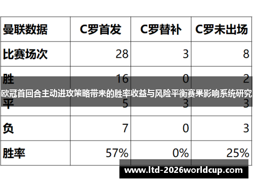 欧冠首回合主动进攻策略带来的胜率收益与风险平衡赛果影响系统研究