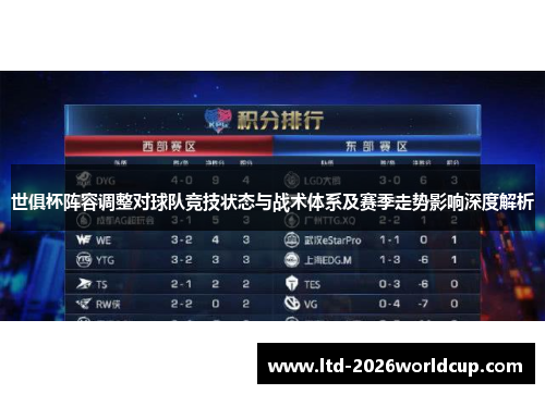 世俱杯阵容调整对球队竞技状态与战术体系及赛季走势影响深度解析 世俱杯阵容调整对球队竞技状态与战术体系及赛季走势影响深度解析