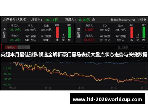 英超本月最佳球队候选全解析豪门黑马表现大盘点状态走势与关键数据
